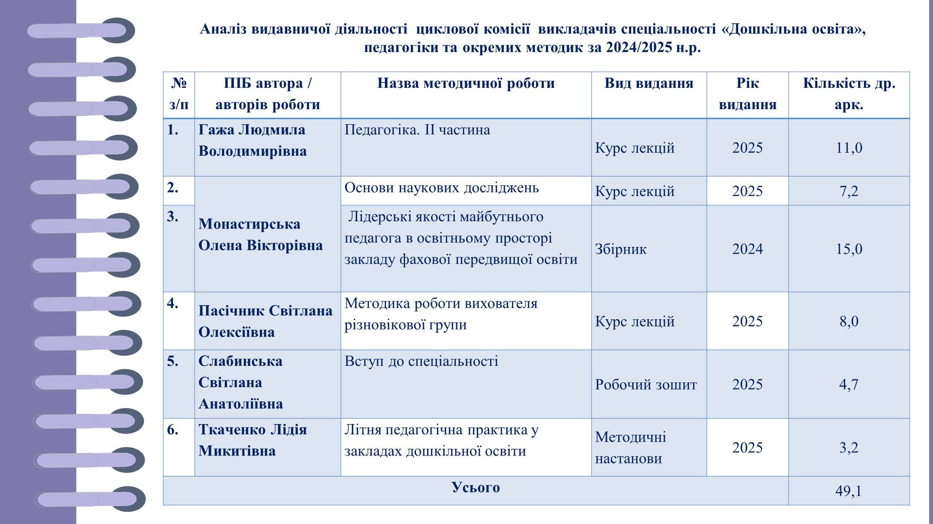 Слайд13