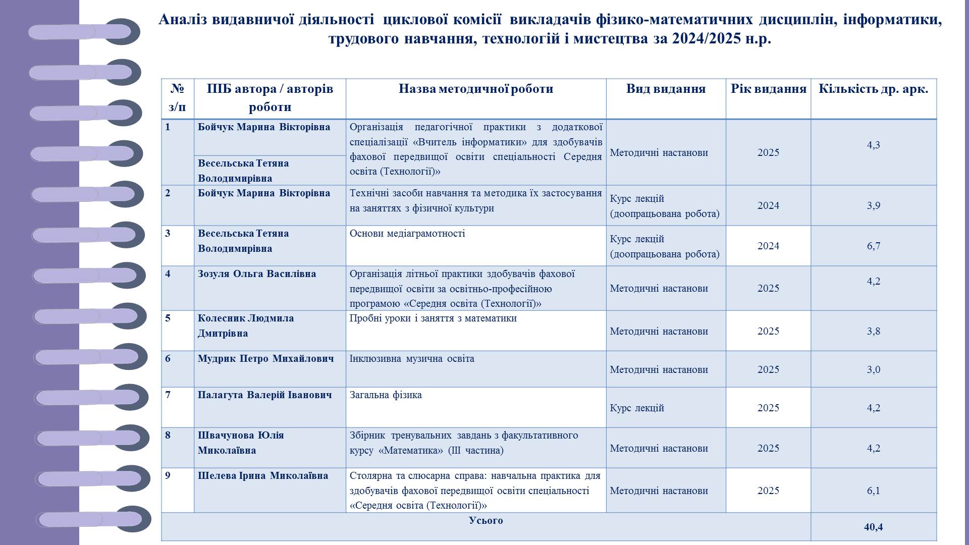 Слайд15