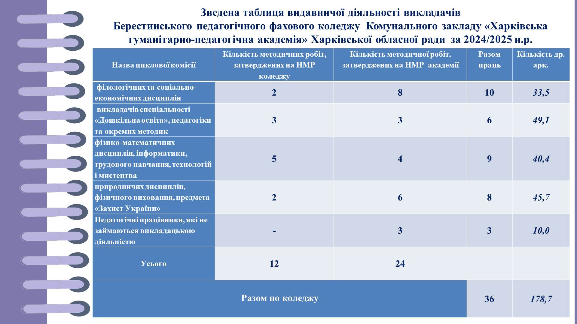 Слайд21